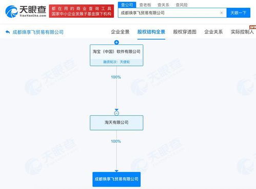 淘寶在蓉新設(shè)貿(mào)易公司，布局互聯(lián)網(wǎng)銷售新篇章