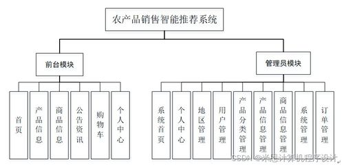 農(nóng)產(chǎn)品銷售智能推薦系統(tǒng)中的數(shù)據(jù)處理技術(shù)