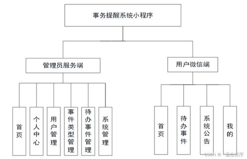 構(gòu)建高效的事務(wù)提醒系統(tǒng) Java、PHP、Node.js與Python的數(shù)據(jù)處理實(shí)踐
